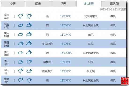 天气,武汉天气,重庆,挂壁公路,上海天气,长沙天气,重庆天气预报